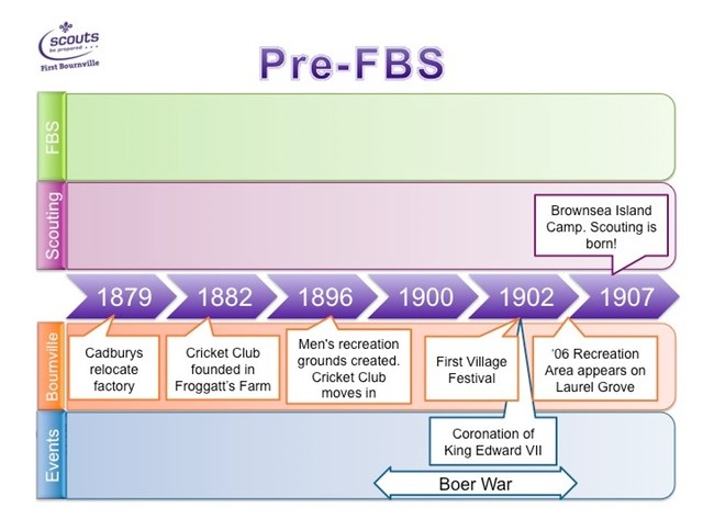 Pre-FBS | First Bournville Scout Group