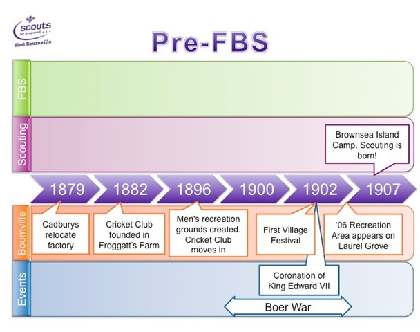 Pre-FBS | First Bournville Scout Group